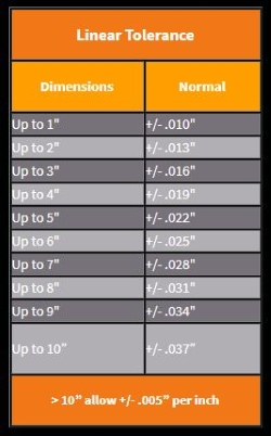 Linear Tolerance Chart