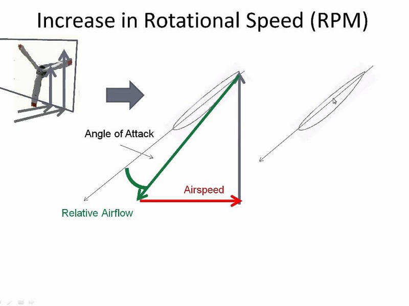 The right Angle of Attack increases efficiency Angle of Attack definition, propeller terminology