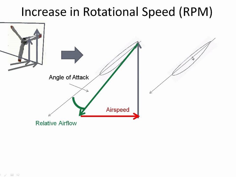 Propeller blade angle of attack, propeller terminology