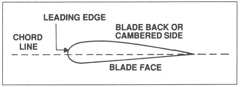Learn more about propeller blades Propeller Blade Face
