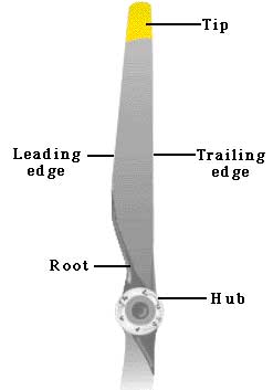 The blade root is the connecting base of the propeller blade Propeller Blade Root