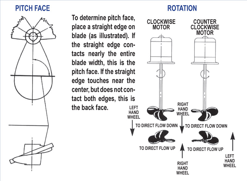 Custom propeller pitch face from Quality Castings Propeller pitch face is the flat side of a blade surface